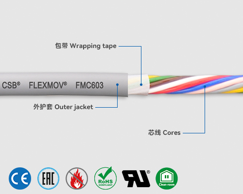 FMC603 控制電纜