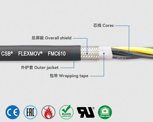 FMC610 控制電纜