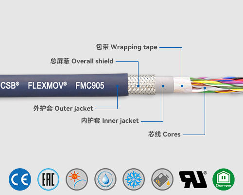 FMC905 控制電纜