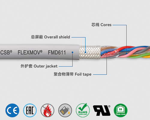 FMD611 數(shù)據(jù)電纜