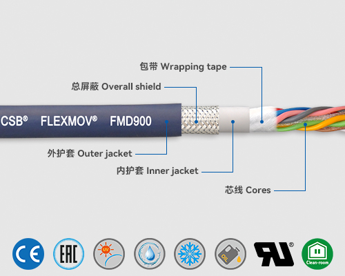 FMD900 數(shù)據(jù)電纜