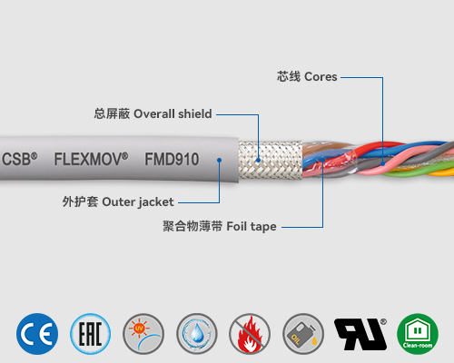 FMD910 數(shù)據(jù)電纜