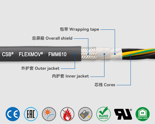 FMM610 動力電纜