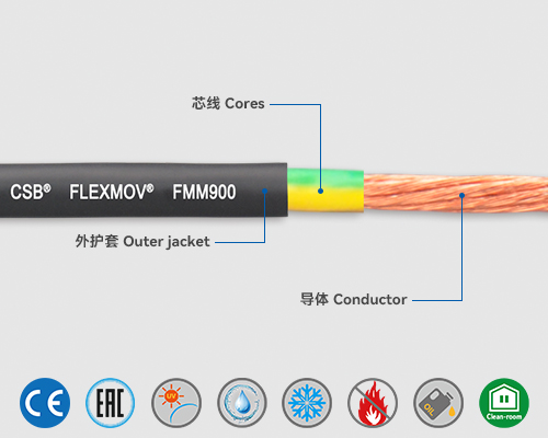 FMM900 動力電纜