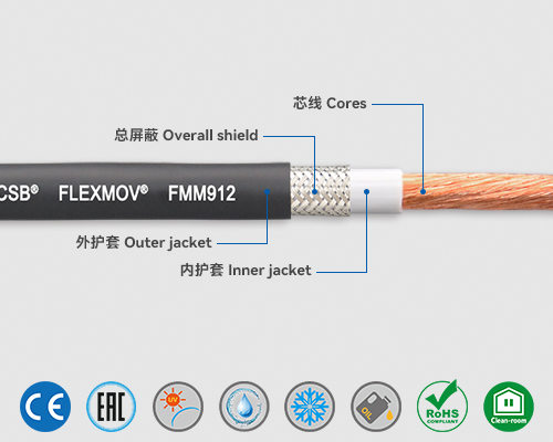 FMM912 動(dòng)力電纜