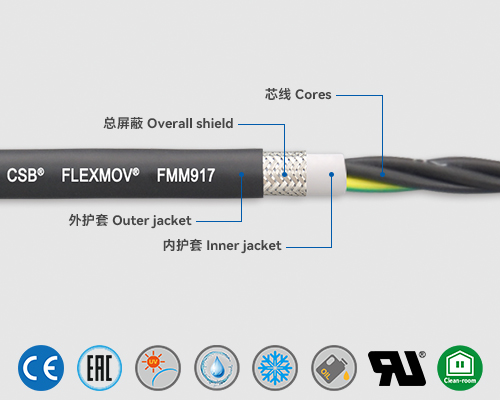 FMM917 動(dòng)力電纜