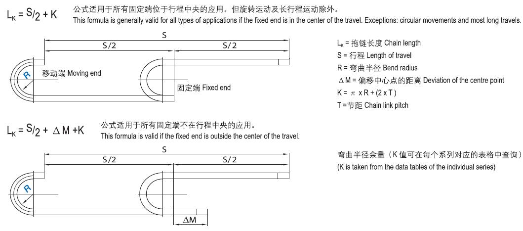 CSB-PCC?拖鏈長度計(jì)算