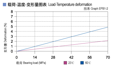 EPB1_02-Plastic plain bearings load.jpg