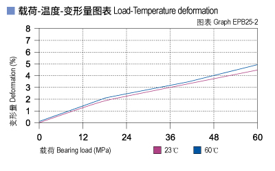 EPB25_02-Plastic plain bearings load.jpg