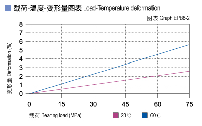 EPB8_02-Plastic plain bearings load.jpg