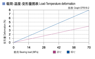 EPB18_02-Plastic plain bearings load.jpg