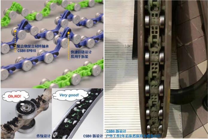 扶梯端部回轉鏈