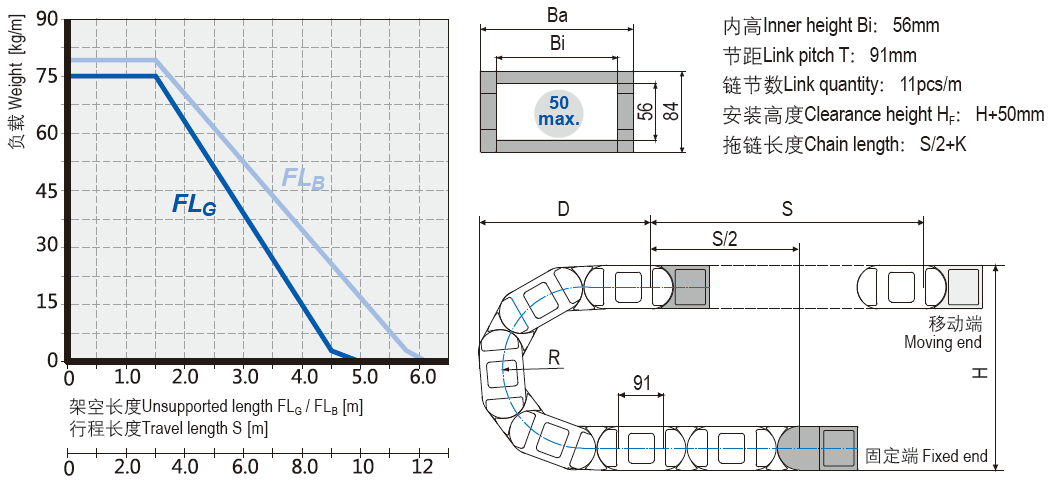 重載型電纜拖鏈安裝尺寸