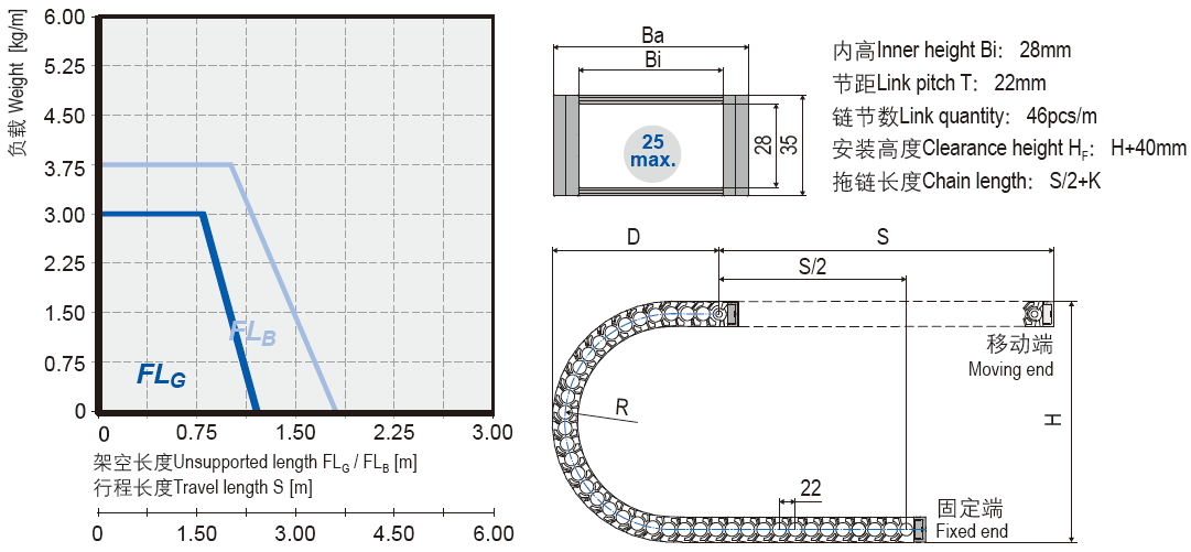 靜音無(wú)塵電纜拖鏈安裝尺寸